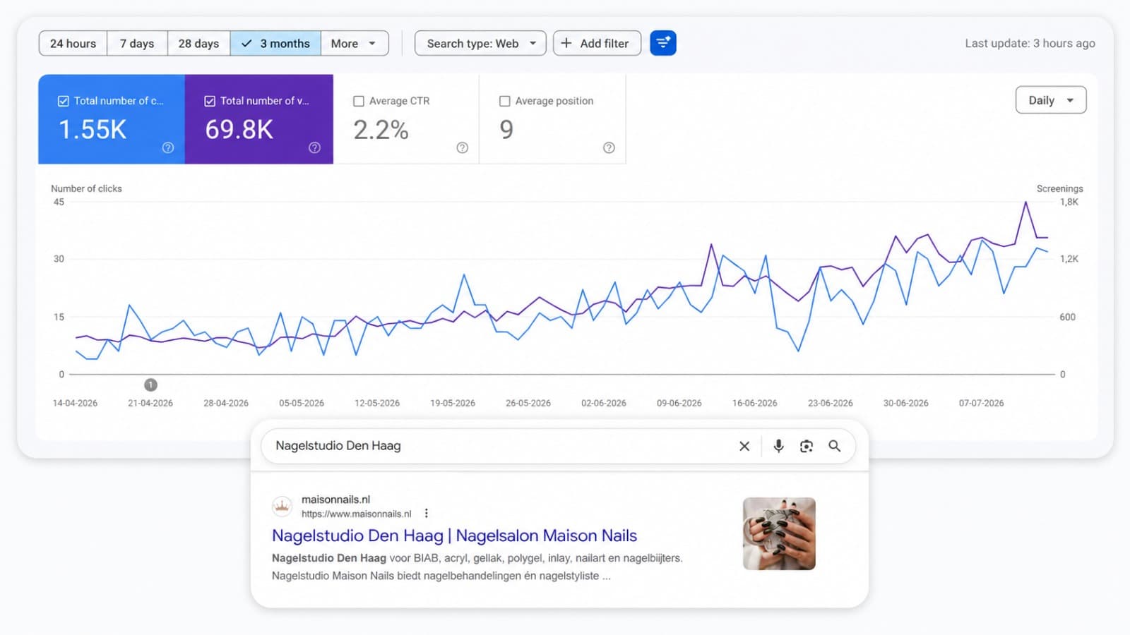 Google Search Console data showing rising clicks and impressions over three months, alongside a Google search result showing her studio on the first page for her main keyword