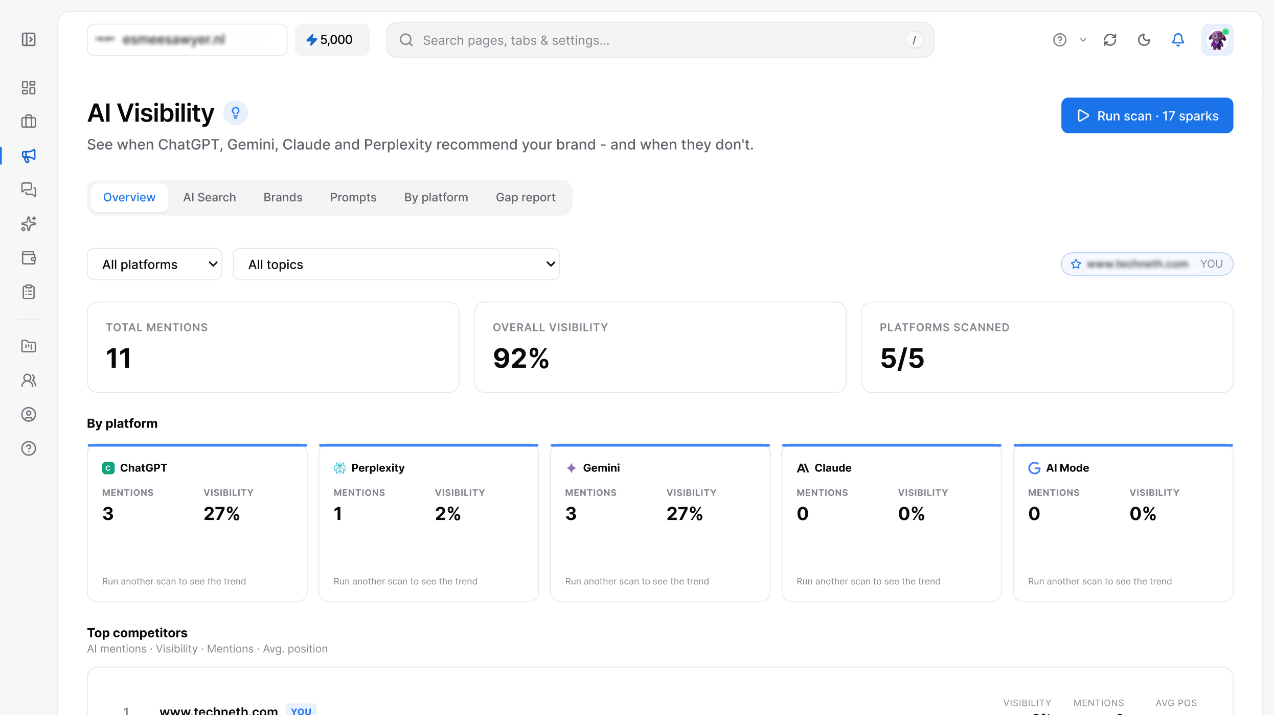 AI Visibility in the Tryneth dashboard